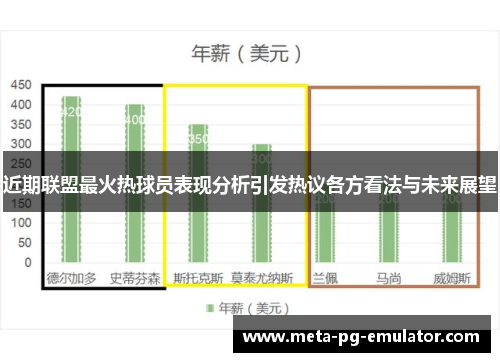 近期联盟最火热球员表现分析引发热议各方看法与未来展望 近期联盟最火热球员表现分析引发热议各方看法与未来展望