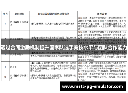 通过合同激励机制提升国家队选手竞技水平与团队合作能力 通过合同激励机制提升国家队选手竞技水平与团队合作能力
