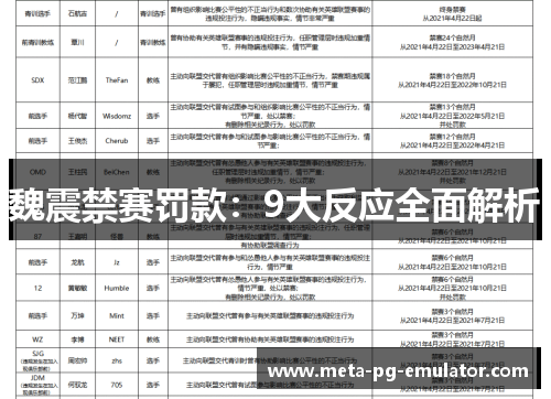 魏震禁赛罚款：9大反应全面解析