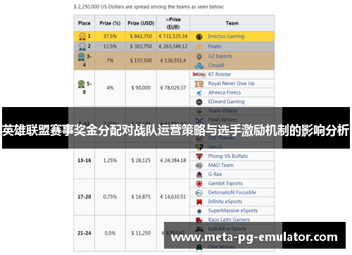 英雄联盟赛事奖金分配对战队运营策略与选手激励机制的影响分析