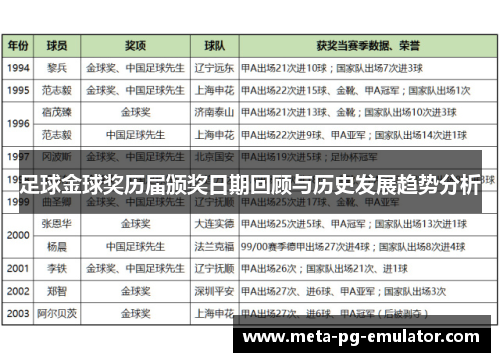足球金球奖历届颁奖日期回顾与历史发展趋势分析