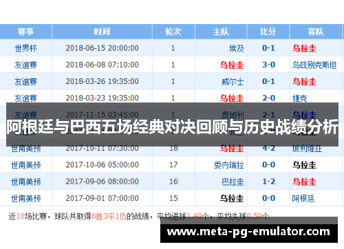 阿根廷与巴西五场经典对决回顾与历史战绩分析 阿根廷与巴西五场经典对决回顾与历史战绩分析