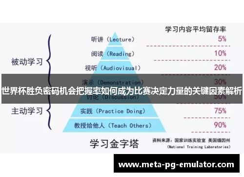 世界杯胜负密码机会把握率如何成为比赛决定力量的关键因素解析