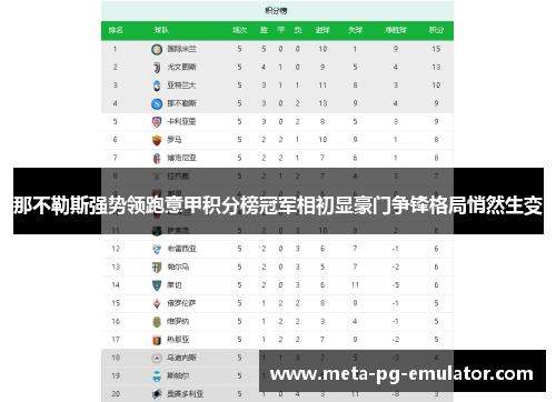 那不勒斯强势领跑意甲积分榜冠军相初显豪门争锋格局悄然生变 那不勒斯强势领跑意甲积分榜冠军相初显豪门争锋格局悄然生变